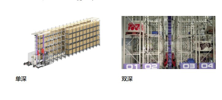 自動(dòng)化立體倉庫